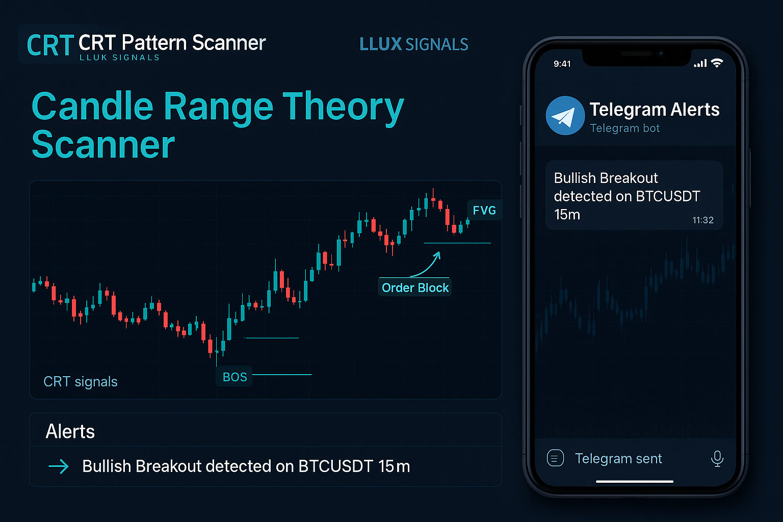 CandleRangeTheory Pattern Detection Telegram Bot For Forex and Cryptocurrency Trading preview